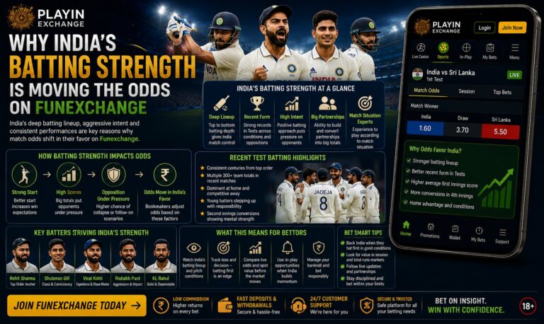 Why India’s Batting Strength Is Moving the Odds on Funexchange