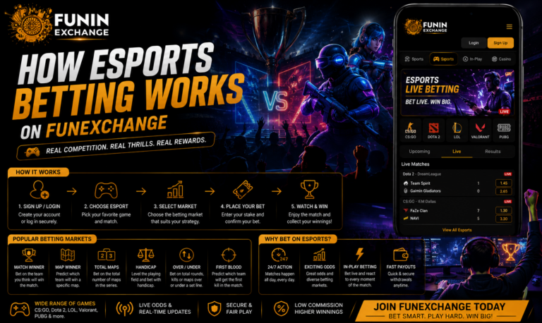 How Esports Betting Works on Funexchange